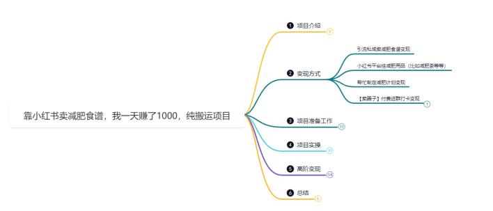 鸿铭网创88计之第三十二计:靠小红书卖减肥食谱,一天赚了1000+,纯搬运项目