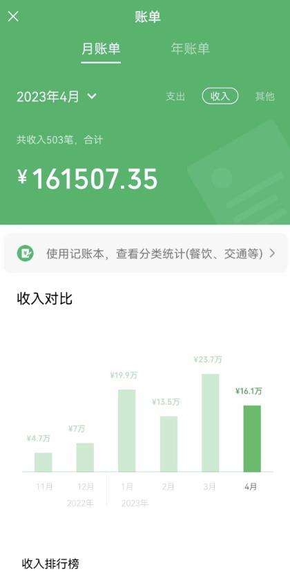 我靠割韭菜，赚了一百万【揭秘】-观智斋电商课程站