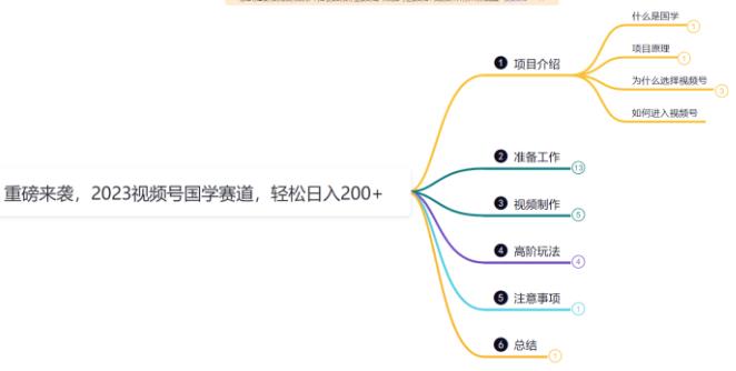鸿铭网创88计之第十五计:视频号国学赛道蓝海项目,小白宝妈轻松上手