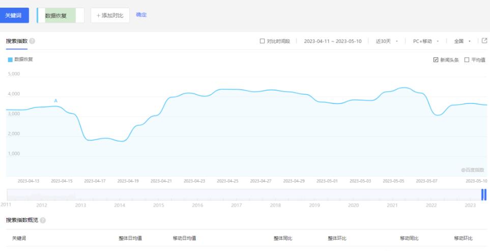 刚需市场恢复聊天数据副业项目，找对方法月入过万，玩法思路分享给你-观智斋电商课程站
